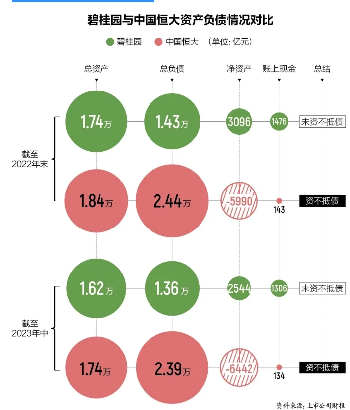 碧桂园重资产向轻资产转型之路