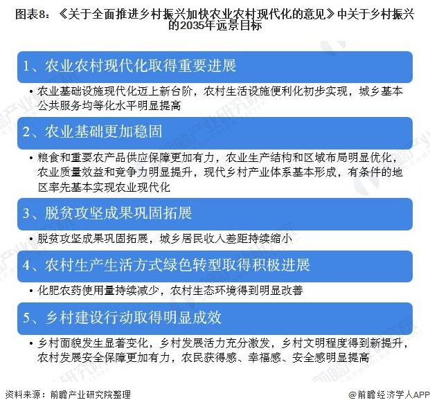 这些政策里藏着乡村全面振兴的未来