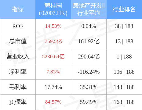 碧桂园最新并购房地产公司，战略升级与市场洞察