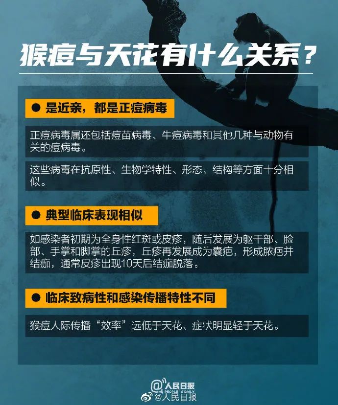 猴痘是人畜共患病吗？全面解读猴痘疫情现状及其传播特性