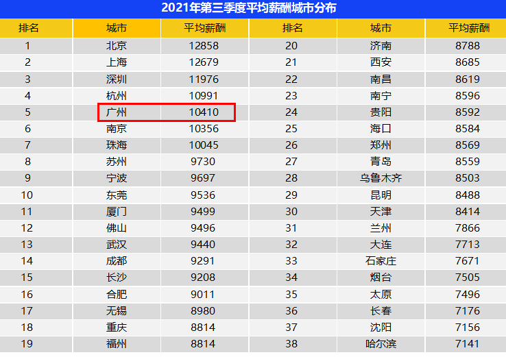 工资八千，如何一年攒下七万二？