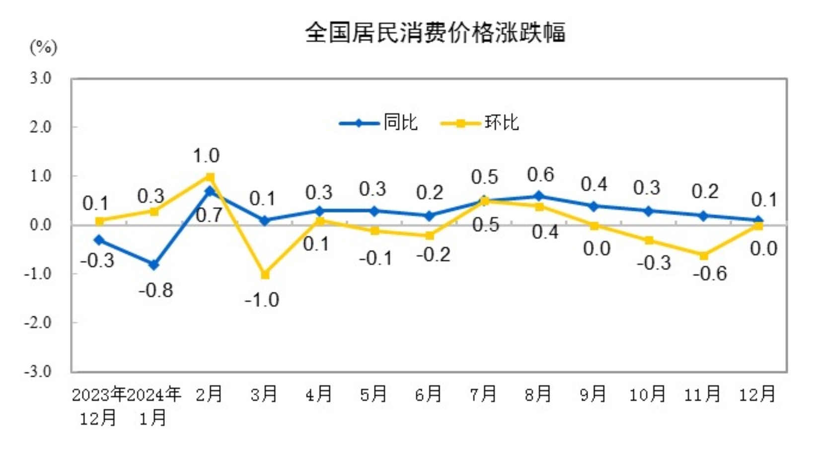 解析2024年全年CPI上涨趋势，涨幅0.2％背后的经济脉络