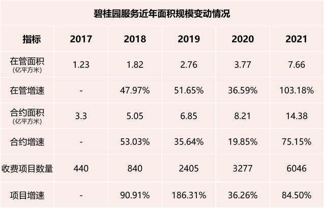 碧桂园服务并购，战略升级与未来发展