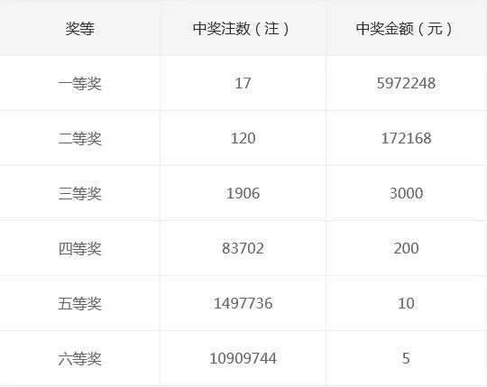 330期澳门码开奖结果+SHD29.455_落实执行