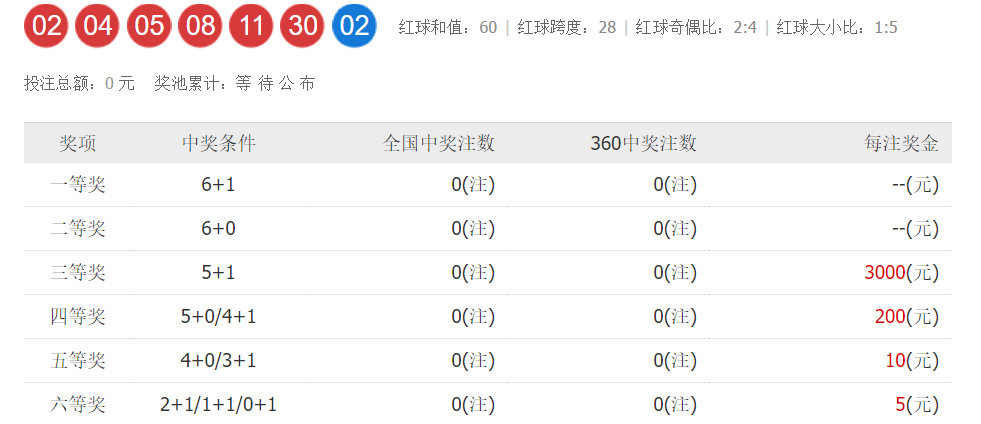 2025澳门六今晚开奖结果出来+体验版92.139_明确落实