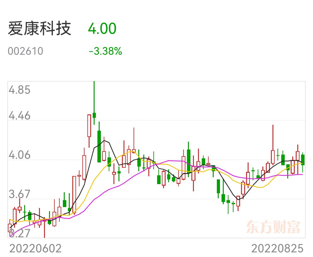 爱康科技重组最新消息+精英款88.45_动态词语解释落实