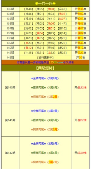 新澳门今晚开奖结果+开奖记录+领航版68.64_反馈结果和分析