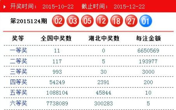 新澳门330期开奖号码+运动版69.636_反馈目标和标准