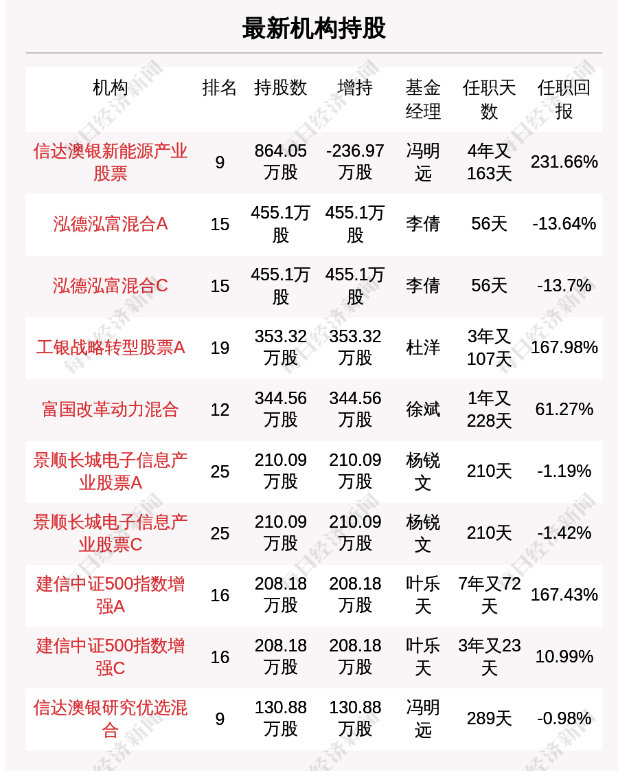 新澳天天开奖资料大全最新5+运动版23.255_落实执行