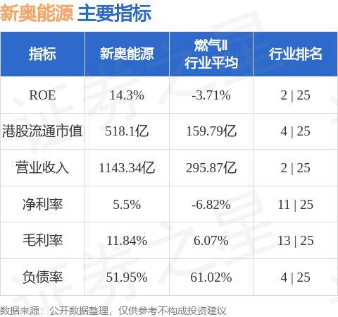 新奥精准免费资料提供+MR60.990_资料解释落实