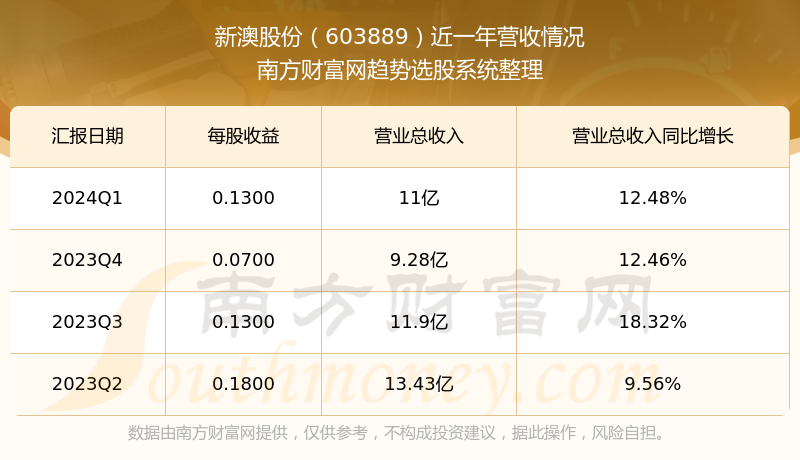 2025新澳开奖记录+LT20.725_词语解释落实