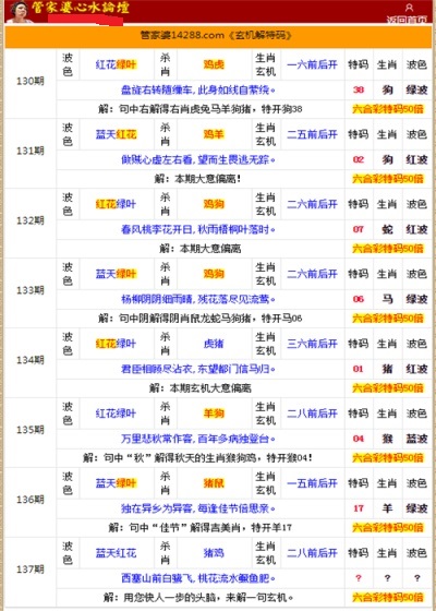 二四六香港管家婆生肖表+HDR71.842_全新精选解释落实