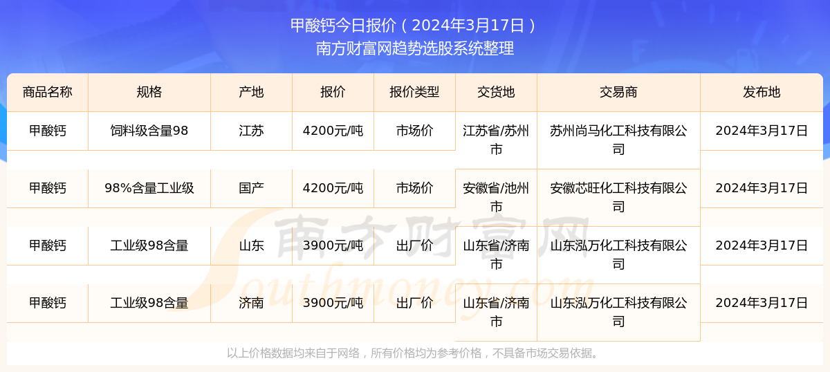 2025年新澳门今晚开奖结果查询+入门版94.254_动态词语解释落实