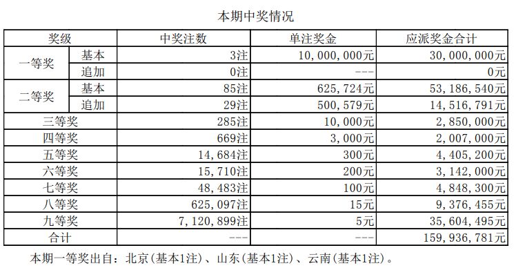 新澳门开奖结果2025开奖记录+suite30.114_反馈记录和整理