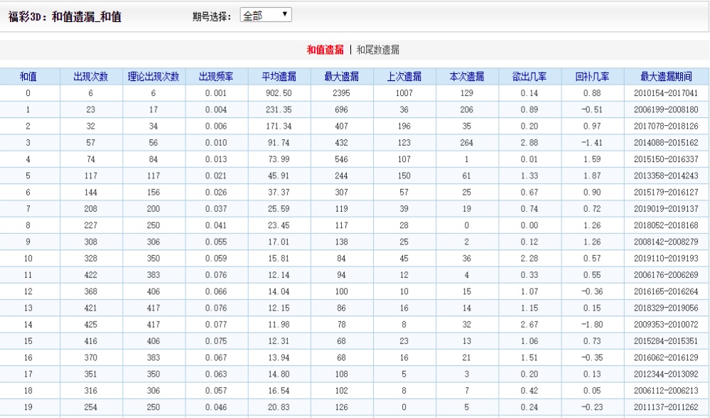 16012cm查询澳彩+WearOS36.587_逐步落实和执行