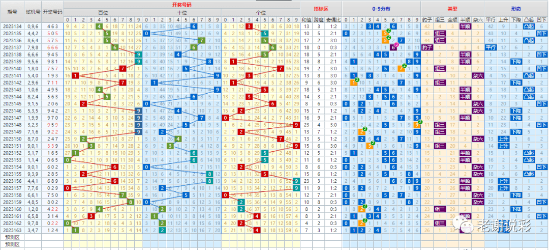 新澳门彩出号综合走势+豪华款30.941_落实执行