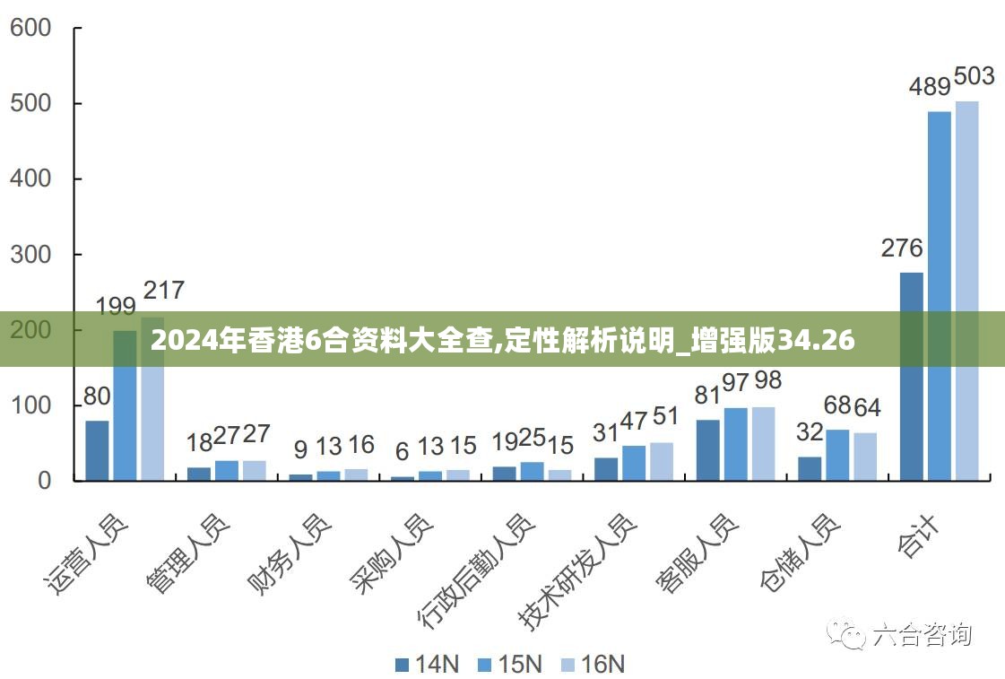 新澳六开彩资料2025+复古版67.328_效率解答解释落实