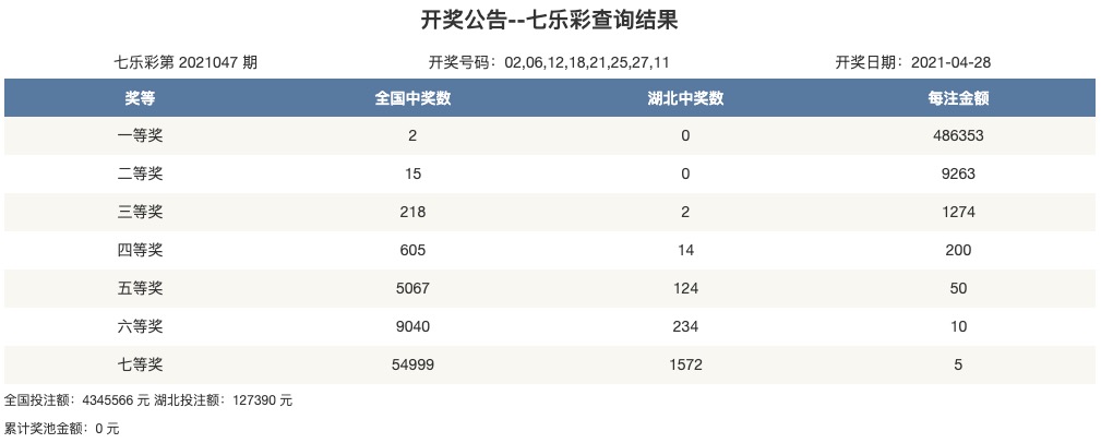 大众网官网开奖结果+铂金版85.457_反馈总结和评估