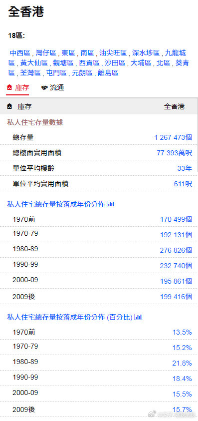 2025年正版资料全年免费+复古款87.55.10_全新精选解释落实