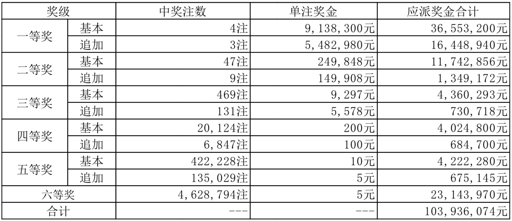 2025新奥历史开奖记录