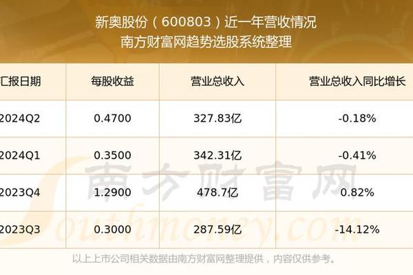 25049.0cm新奥彩+3K94.971_最佳精选解释落实