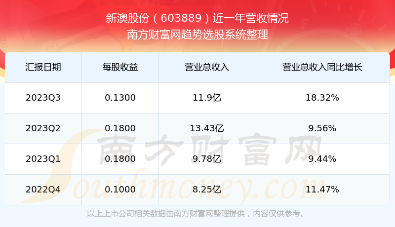 2025新澳开奖记录+Windows35.861_反馈目标和标准