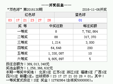 新澳门开奖结果2025开奖记录查询+影像版54.157_解答解释