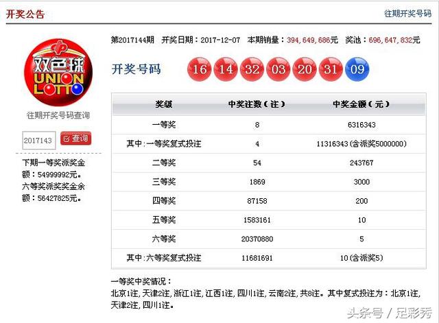 澳门码开奖结果+开奖结果+探索版69.504_解释落实