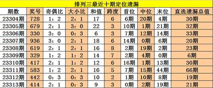 2025年1月20日 第66页