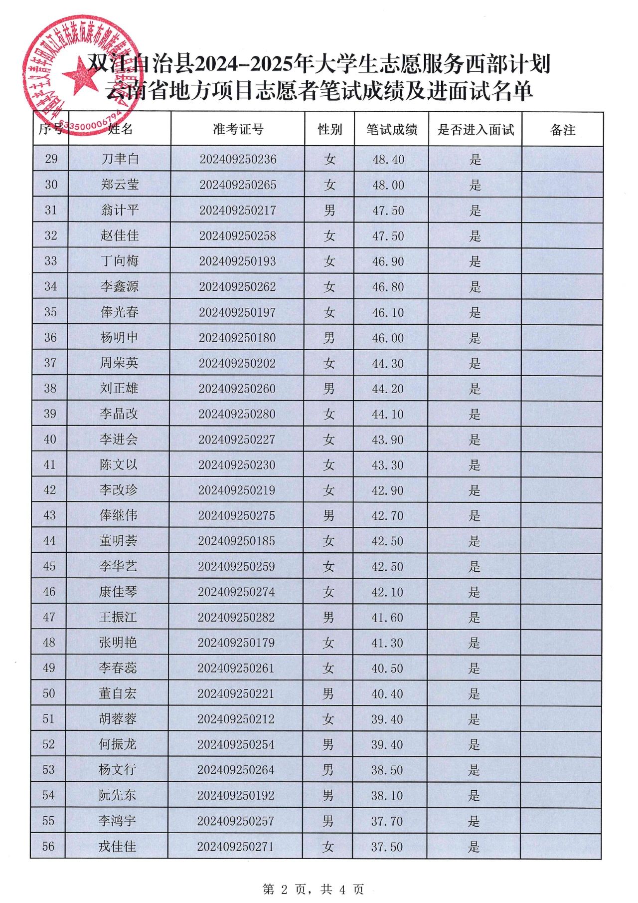 2025年1月20日 第64页