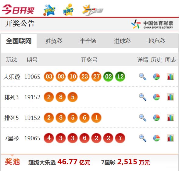 新澳天天开奖资料大全62期+尊享版18.732_反馈结果和分析