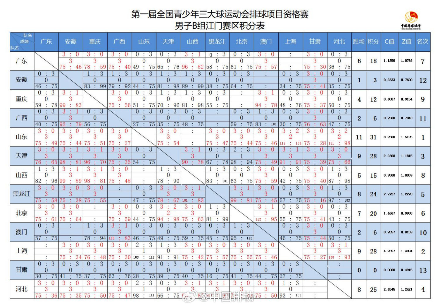 迷人的夜空  _1