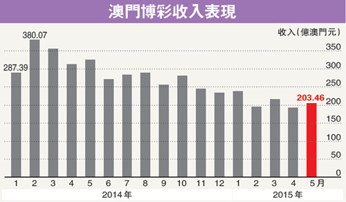 香港和澳门开奖记录港