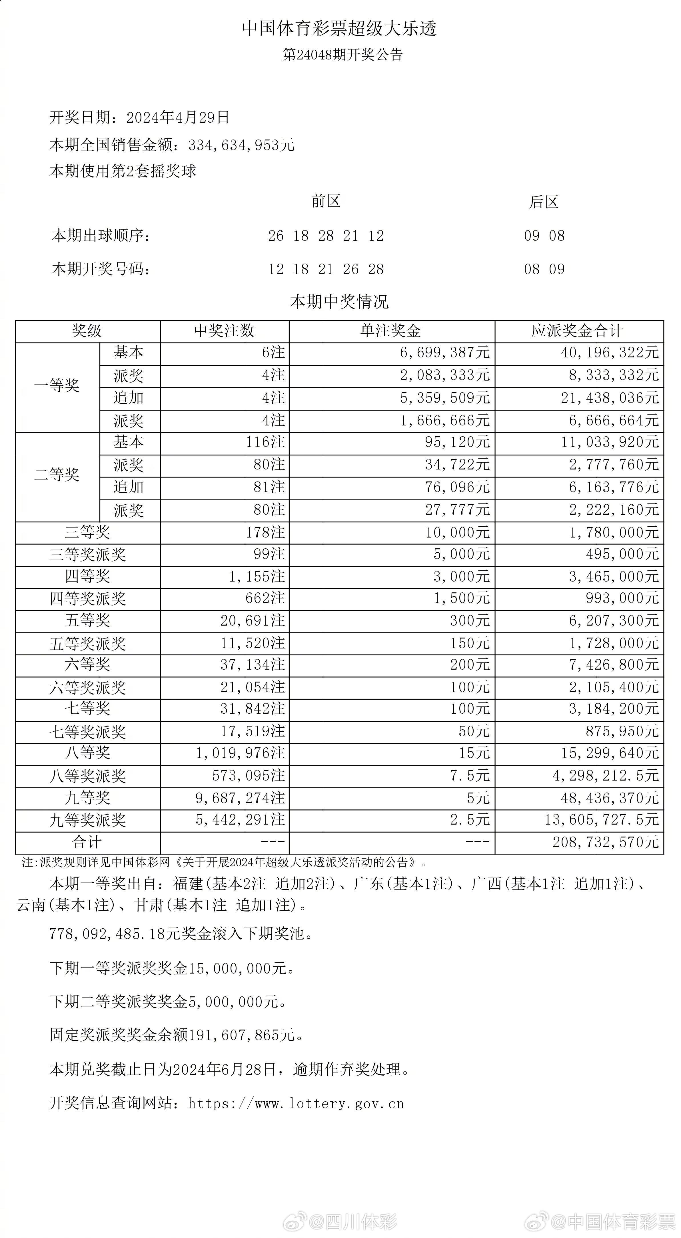 大众网官网开奖结果+交互版94.270_方案实施和反馈