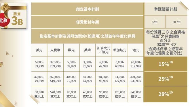 香港期期准资料大全