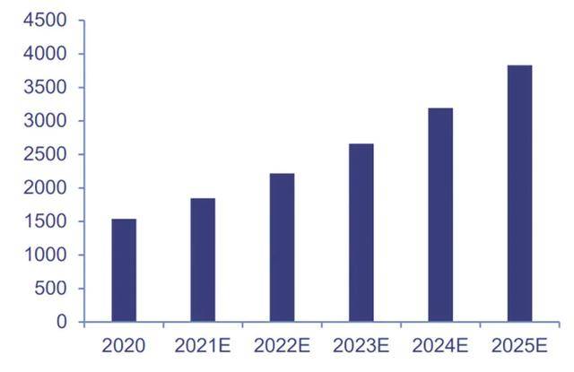 2025年正版资料大全+iPad60.701_反馈意见和建议