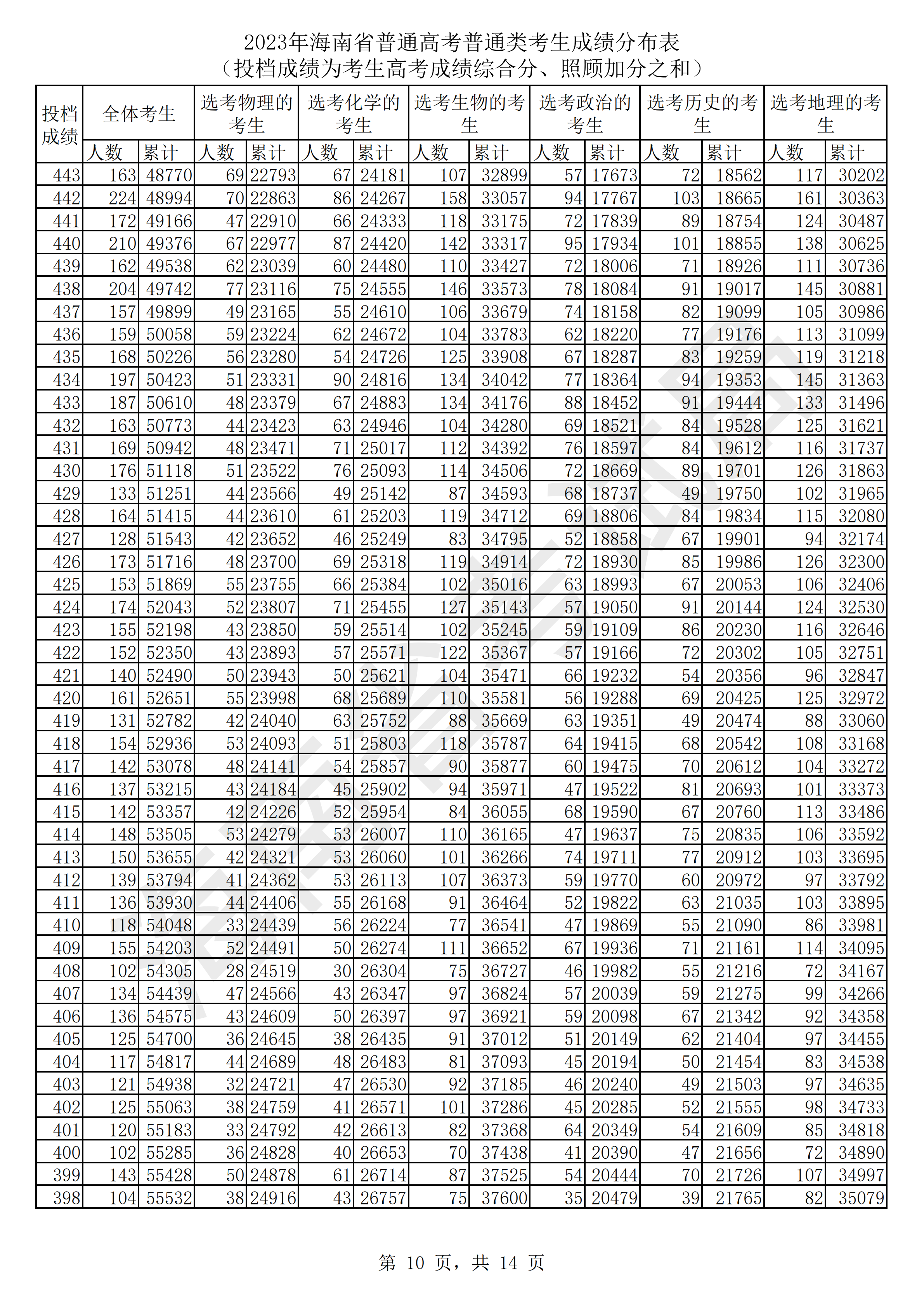 老澳门开奖结果2025开奖记录表+Essential43.451_反馈评审和审查