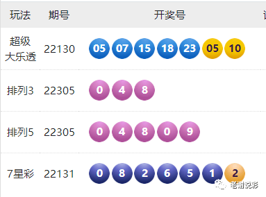 澳门六开彩开奖结果开奖记录2025年+战略版42.405_反馈结果和分析