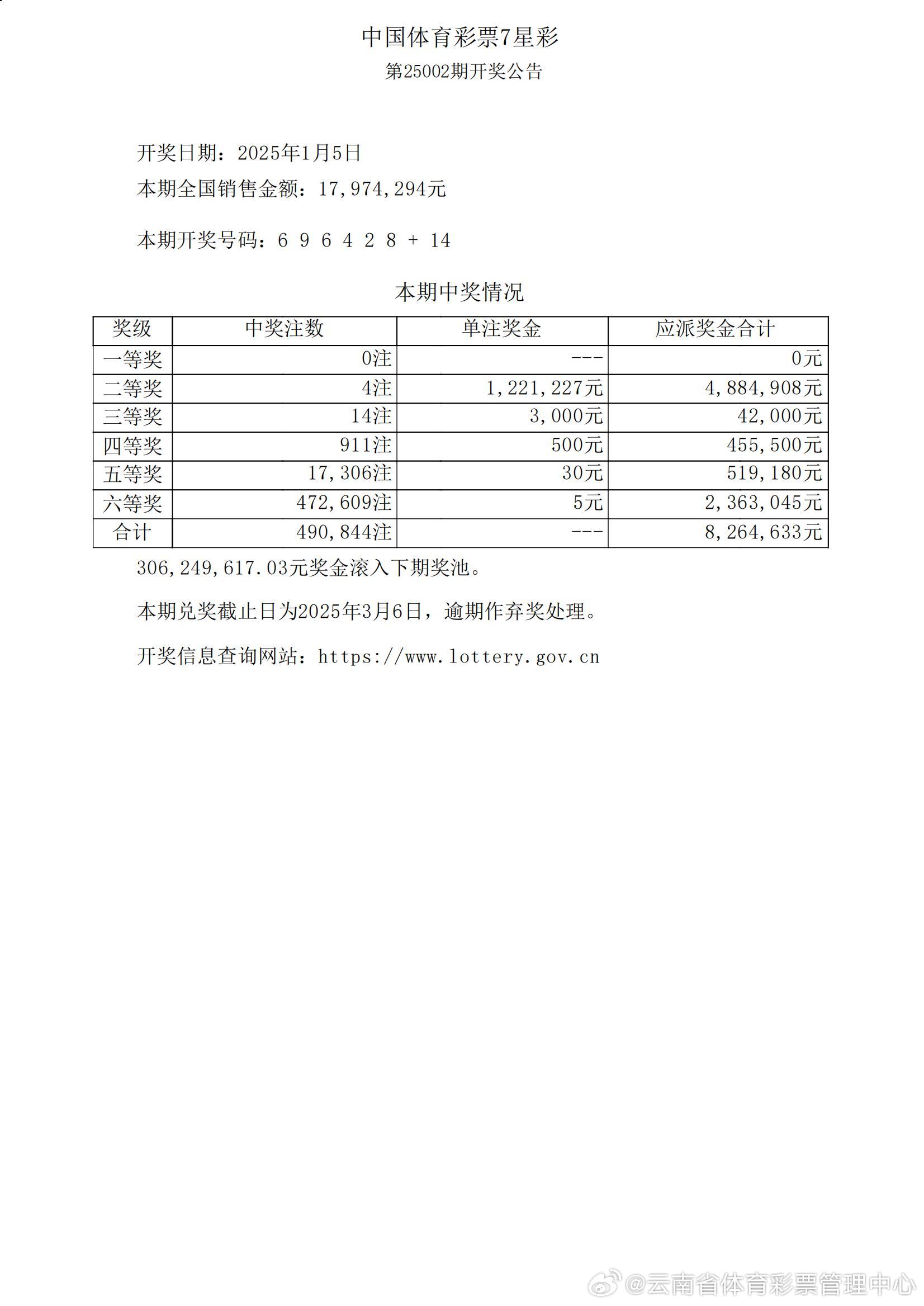 澳门六开奖结果2025开奖记录查询表+专业款68.882_最佳精选