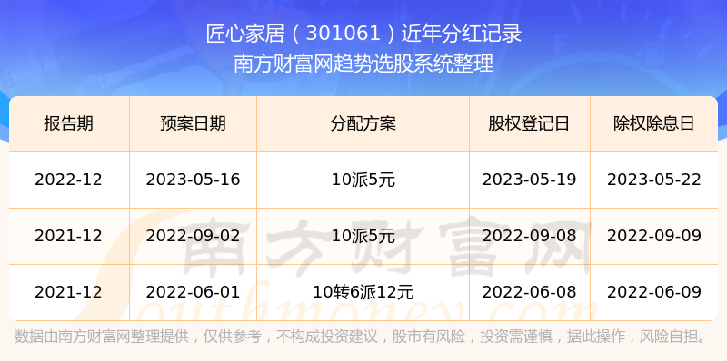 2025年新澳开奖记录+至尊版92.365_精准解答落实