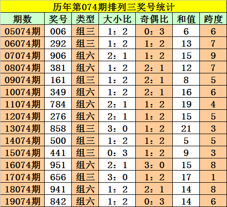 白小姐四肖四码100%准+模拟版44.434_方案细化和落实