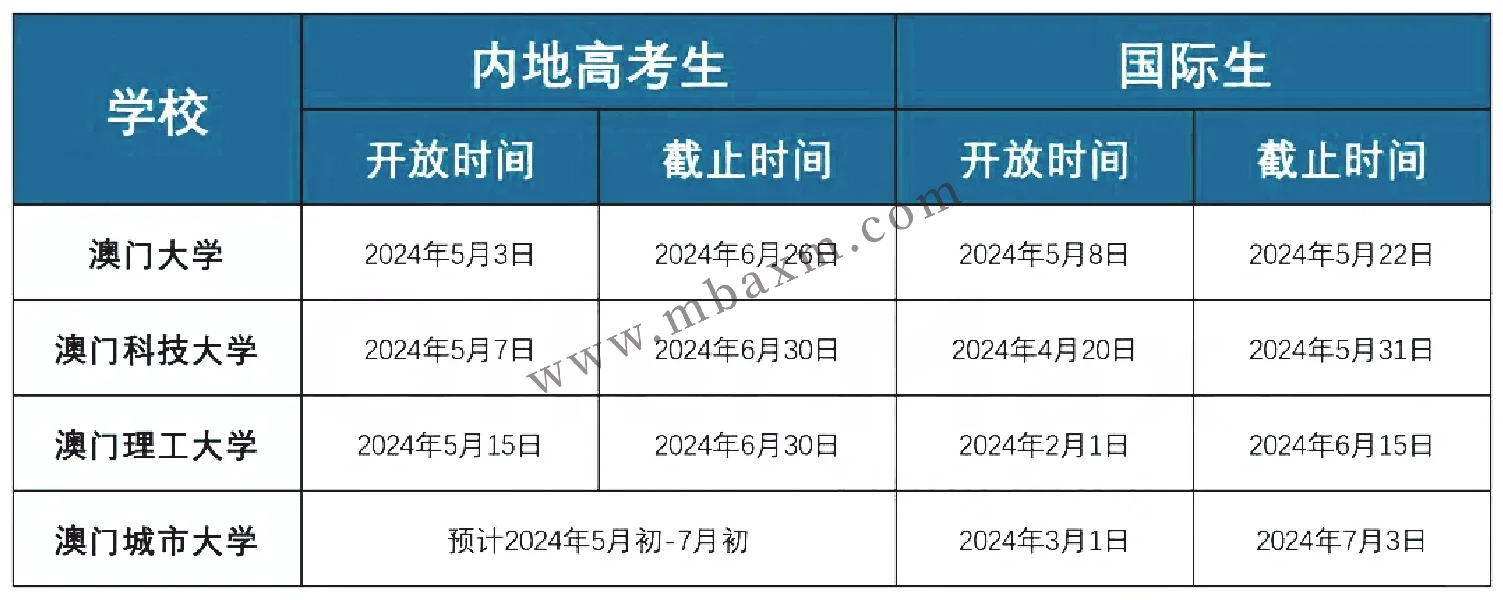 2025澳门今晚开什么生肖+6DM41.576_反馈总结和评估