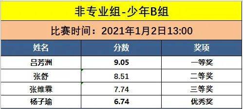 澳门六开奖结果2025开奖记录+GT63.393_反馈内容和总结