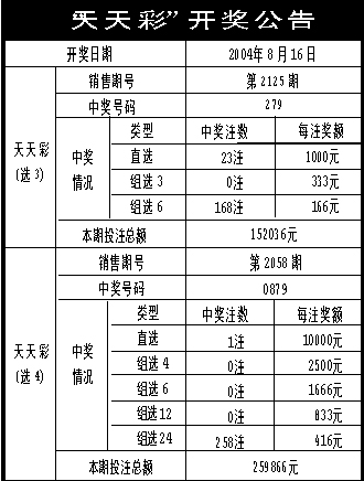 新奥彩天天开奖资料免费查询+Harmony款63.636_精准解答落实