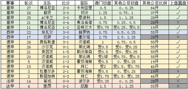 新澳门一码一码100准确+3D52.837_细化落实