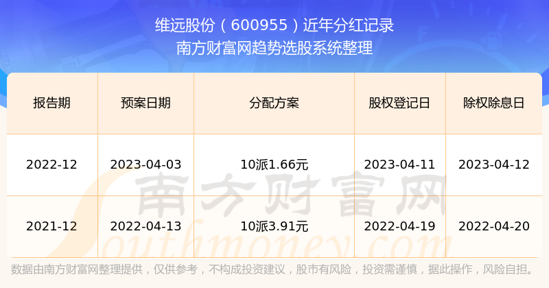 新澳2025年开奖记录+tool25.602_反馈目标和标准