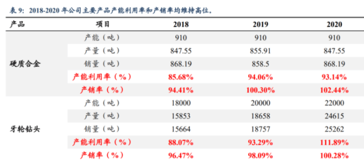 62827cσm澳彩资料查询优势头数+Essential55.377_精准解释落实