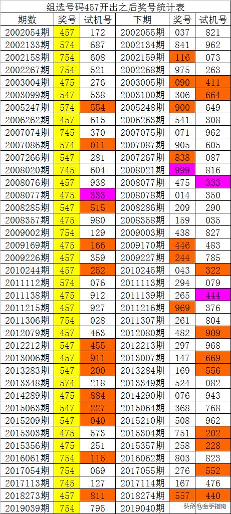 014975cm港澳开奖查询+Prime83.787_精准解答落实