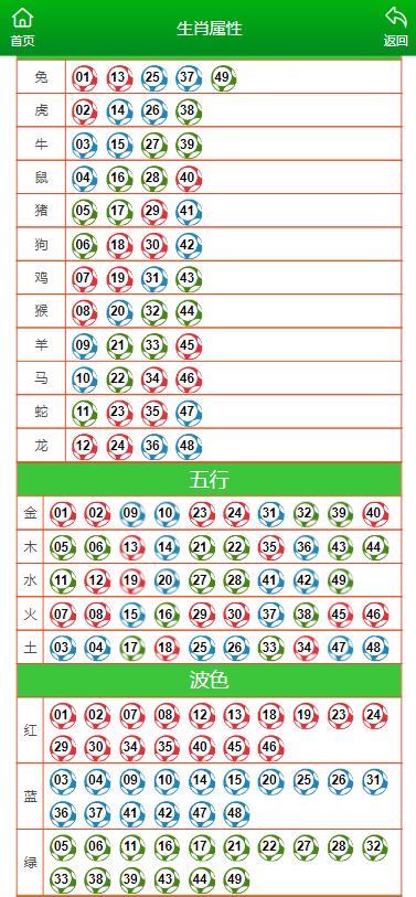 2025年1月22日 第61页