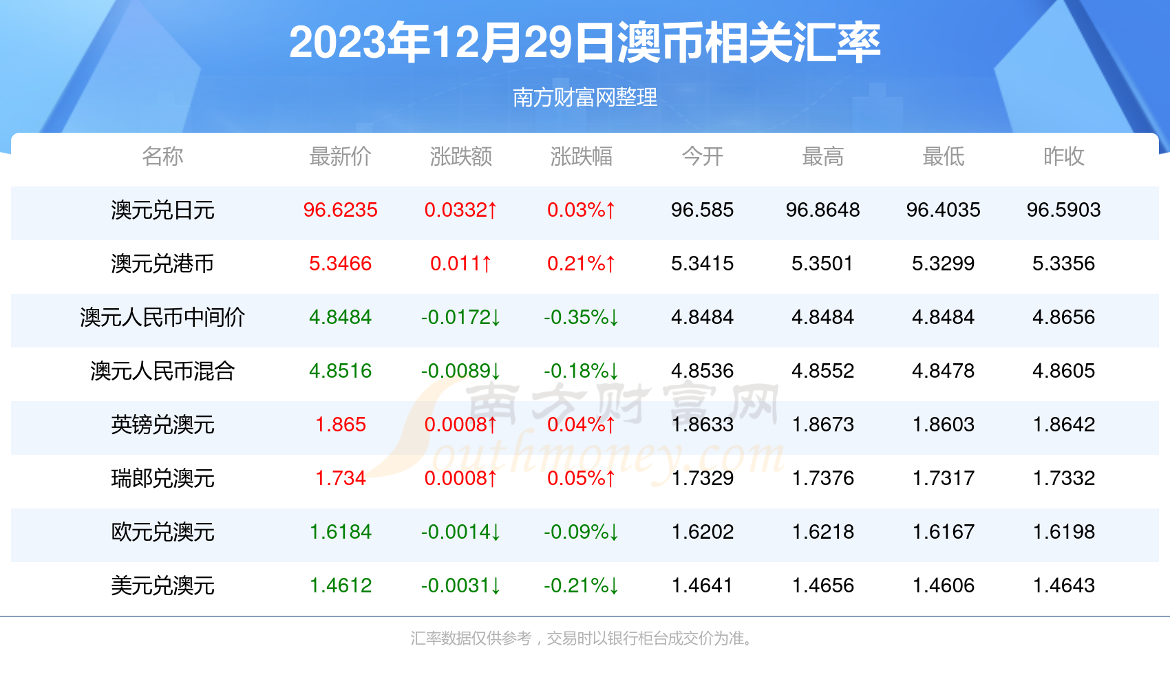 2025新澳正版资料最新更新+Console92.331_解释定义